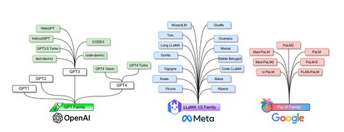 llm-famliy