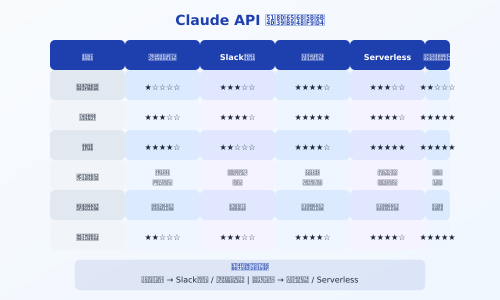 Claude API免费方案对比