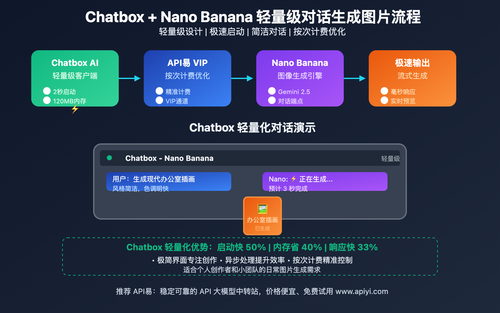 chatbox-nano-banana-chat-image-generation-guide 图示
