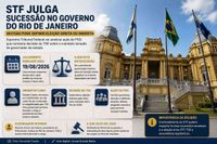 STF marca julgamento sobre sucessão no governo do Rio de Janeiro para agosto de 2026