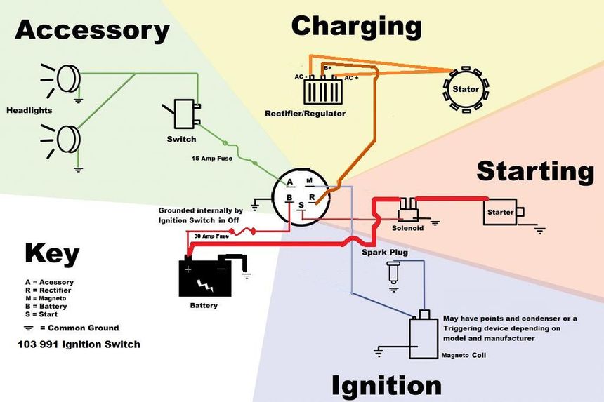 1010774894_Magneto.ignitionwiring.jpg.56a10b1e3a7310240963df1ce4b3ad09.jpg