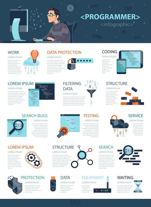 Free Vector technology coding infographic concept