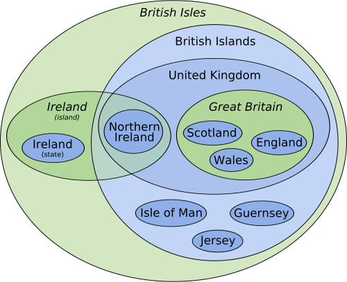 Euler diagram of terminology of the British Isles