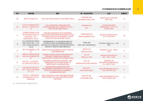 ESI快报-神经科学与行为领域热点论文-2024年第5期（总第79期）-图片-10.jpg