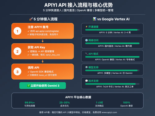 gemini-3-experience-guide-official-api-2025 图示
