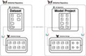r/MachineLearning - [P] Datasets should behave like Git repositories