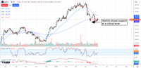 AbbVie Tracking for New Highs in 2024