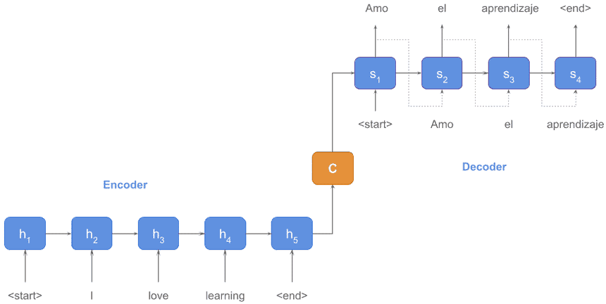 encoder decoder2