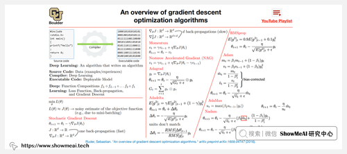 Applied Deep Learning; 应用深度学习(全知识点覆盖)