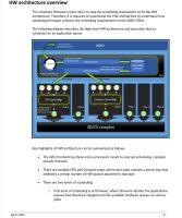 AMD Publishes Micro Engine Scheduler "MES" Firmware Documentation - Phoronix