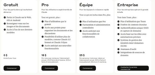 plans tarifaires claude ai