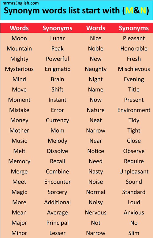 Synonyms Words N & M