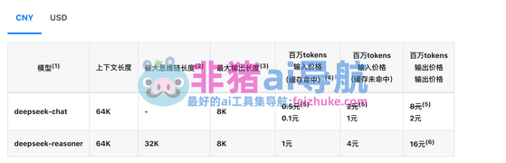 DeepSeek部署教程+使用技巧
