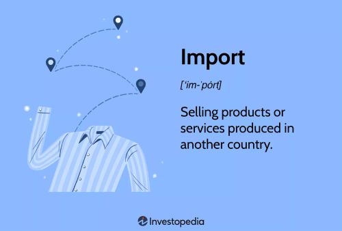 Import: Selling products or services produced in another country.