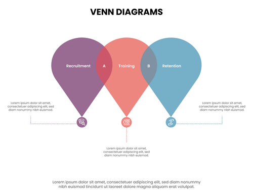 Comprehensive HR Venn Diagram Template Free - Powerpoint - Google Slides - Adobe Illustrator