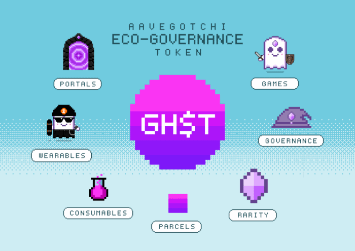 Aavegotchi (GHST) - All information about Aavegotchi ICO (Token Sale) - ICO Drops