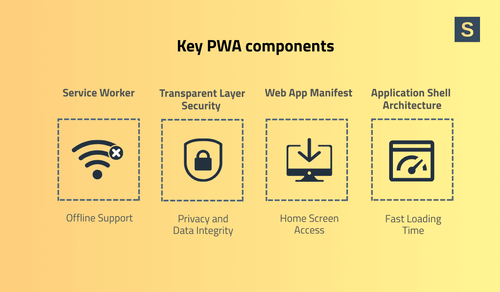 PWA key components