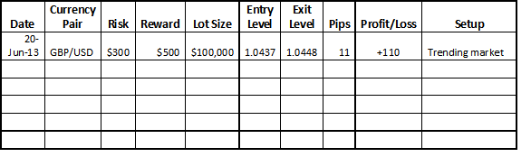 How to Keep a Trading Journal | Forex Trading Big