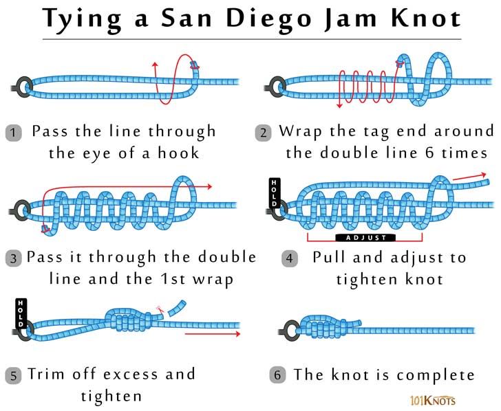 San Diego Jam Knot - 101Knots