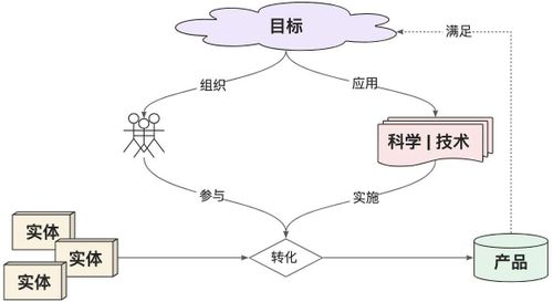 “工程”关键概念剖析