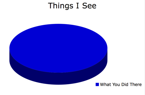 [Image - 183050] | I See What You Did There | Know Your Meme