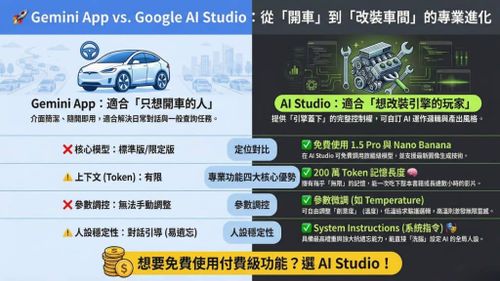 什麼是 Google AI Studio？它跟 Gemini App 有什麼不同？ - Google ai studio – 免費白漂所有Googl
