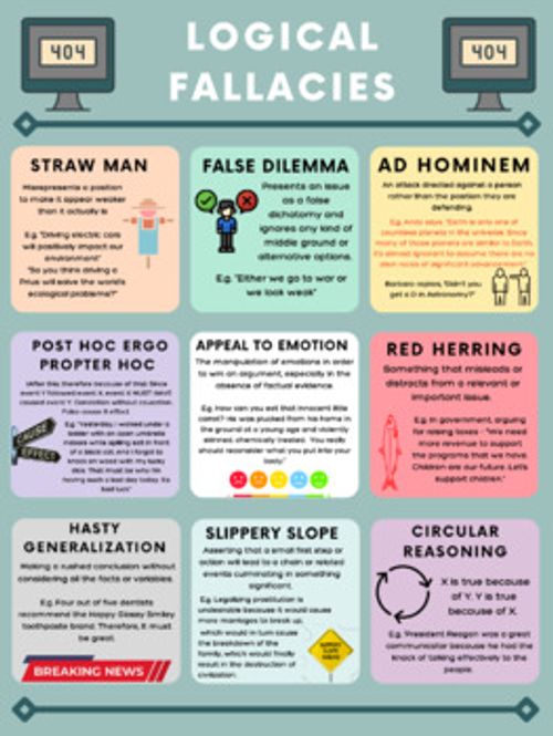 Preview of AP Seminar AP Research Logical Fallacies Poster