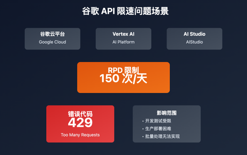 nano banana pro google rate limit solution copy image 0 图示