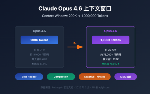 claude 4 6 context window 1m token guide image 0 图示