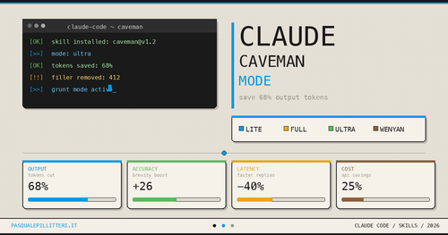 caveman token saving chart github