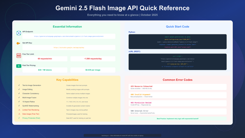 Quick reference guide with API endpoints, pricing, capabilities, and error codes
