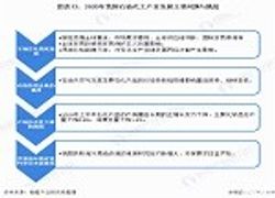 5G赋能行业，向“智”造加速