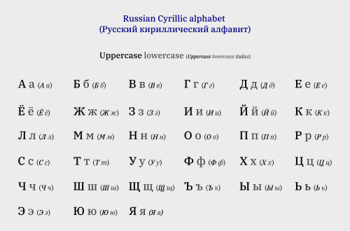 Russian_Cyrillic_alphabet.svg