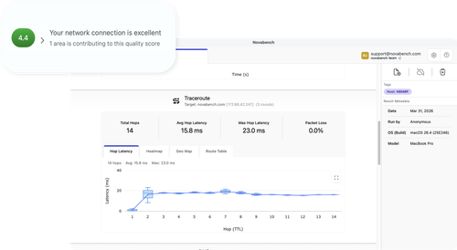 Novabench network test results showing connection quality score and traceroute hop-by-hop latency analysis