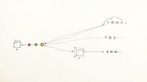 Git Create Branch Local and Remote A Practical Guide