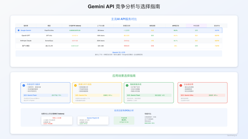 Competitive Analysis