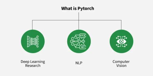 What-is-Pytorch