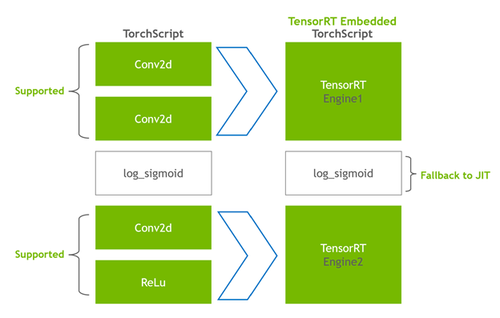 Fall back mechanism in action on the log sigmoid operation.