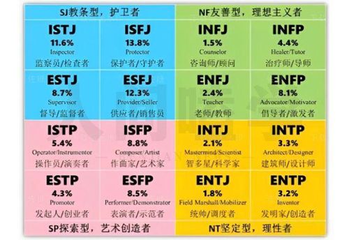 i型人格和e型人格到底是个啥？