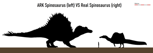 r/ARK - Size comparison between ARK Spinosaurus (28.5 m) and Spinosaurus in real life (12.6-18 m). These two actually sit comparatively close to each other in terms of size, and this diagram should be accurate with only a relatively small margin of error.