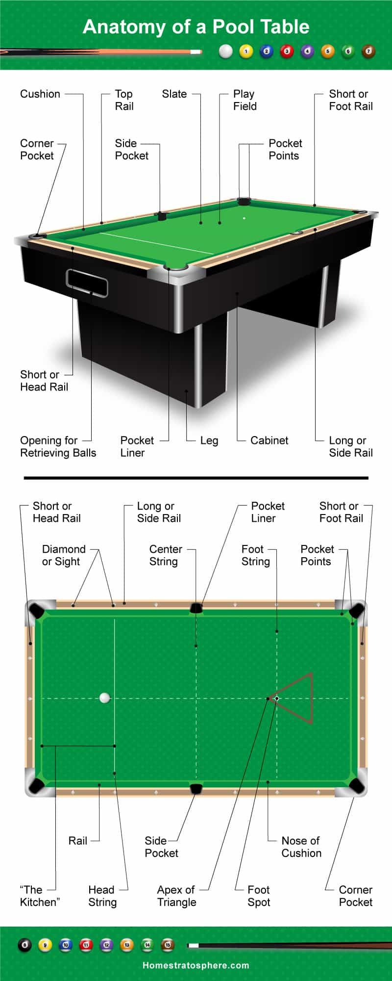 Pool Table Diagram