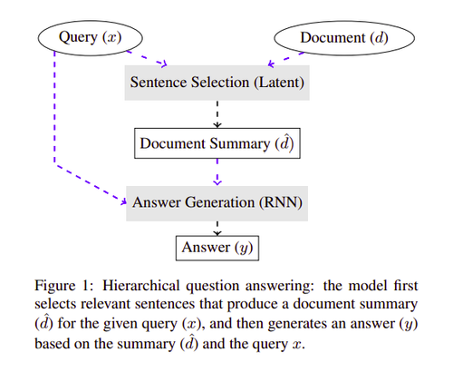 强化学习的10个现实应用