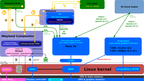 nouveau (software) - Wikipedia