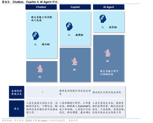 国内外主流AI大模型对比_第32页