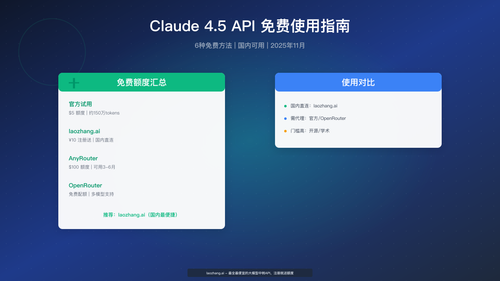 Claude 4.5 API 国内免费使用完整指南（2025年11月最新）