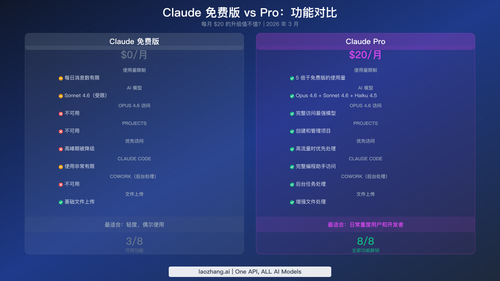 Claude 免费版和 Pro 版功能的详细对比