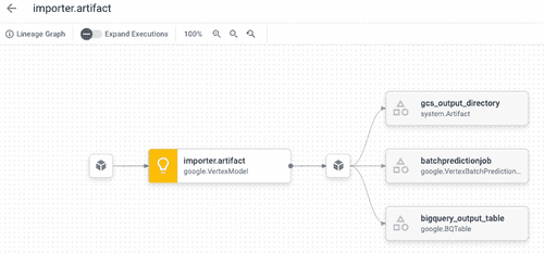图 2.9 – Vertex AI 元数据存储