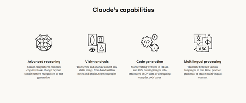 Das Bild zeigt die verschiedenen Funktionen von Claude. Von Code-Generierung, mehrsprachiger Verarbeitung über die Analyse von Grafiken oder fortgeschrittene Argumentation.