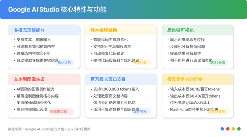 Google AI Studio核心功能