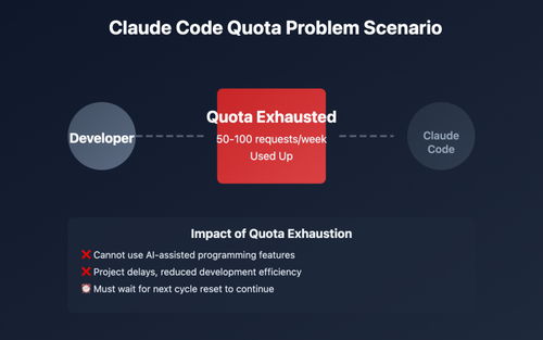 claude code quota limit solutions en image 0 图示